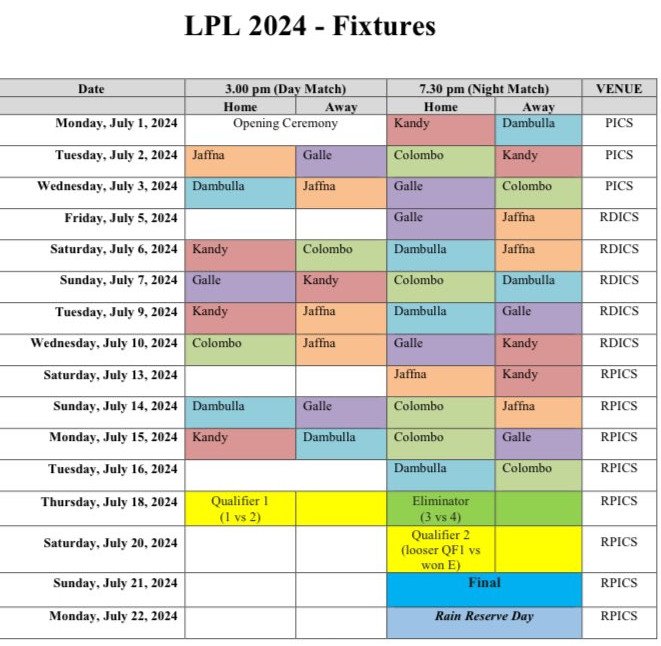 LPL Matches Schedule: Follow League of Legends Pro Action