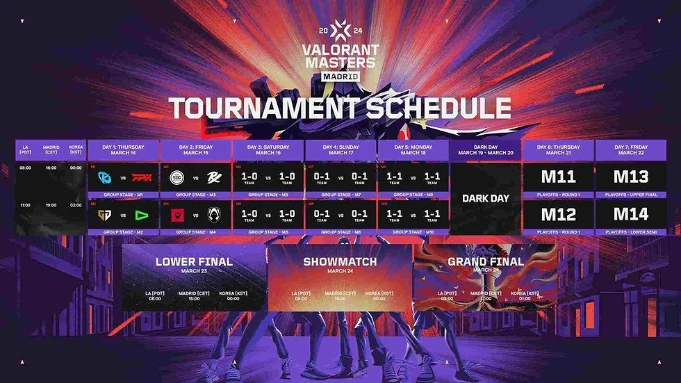VCT Madrid Schedule: Dates And Format For Valorant Fans